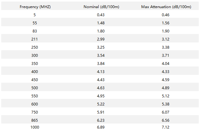 QR 540- Attenuation(20℃) QR 540- Attenuation(20℃)