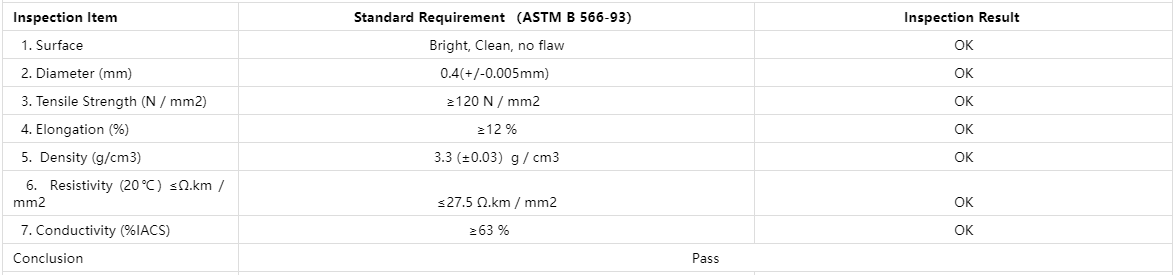 0.4mm Copper Clad Aluminum Wire