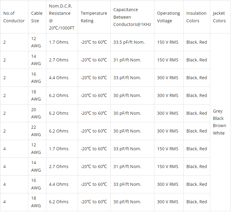 Electrical Parameters