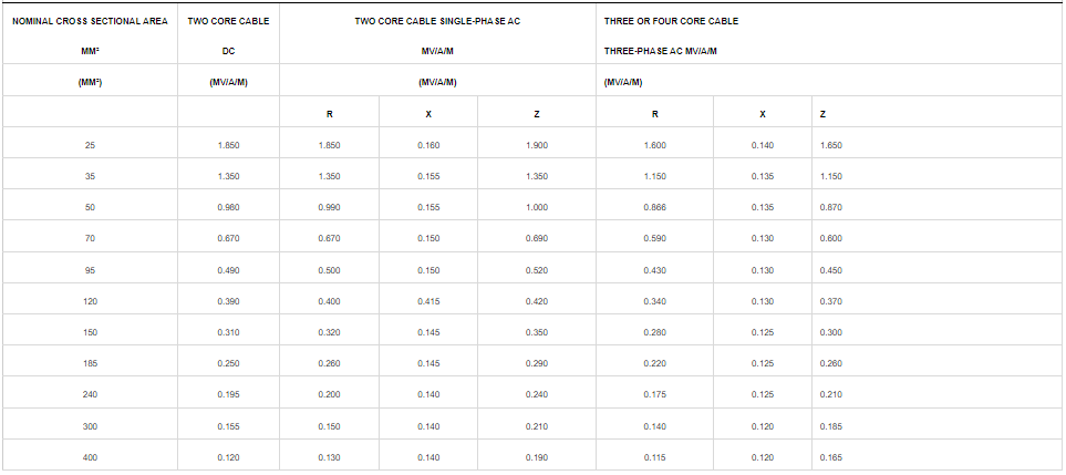 CUXLPEPVCSWAPVC 0.61KV Cable(25mm²-400mm²)4