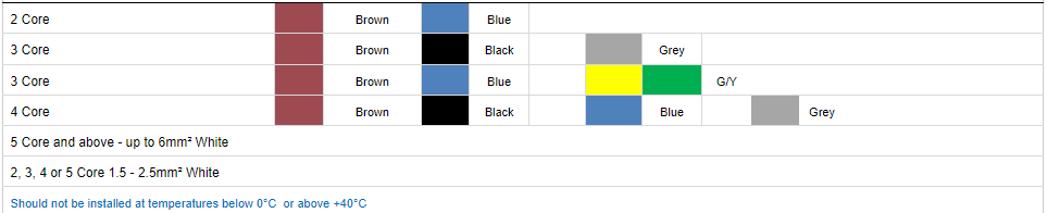 Core Identification2