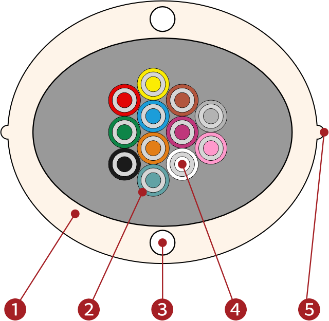 ОКНГ(ВП) Буферное покрытие
