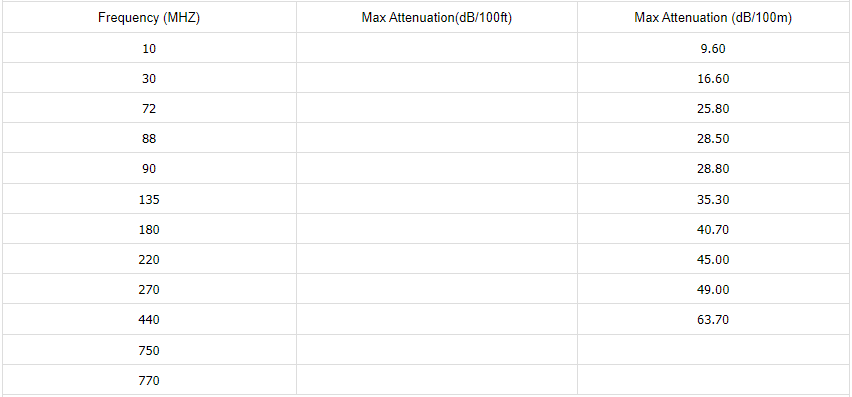 NO.7100901 attenuation