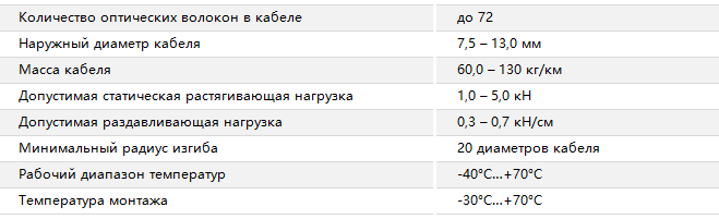 Основные характеристики