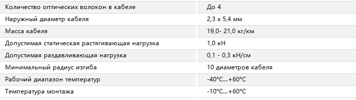Основные характеристики