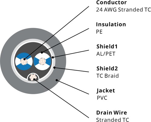 73201 RS485 Cable, 24AWG 1P, Foil+Braid, PVC, 120Ω