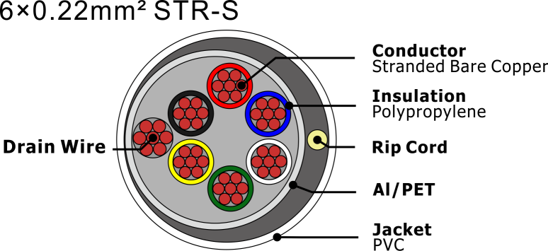 NO.7111153 6×0.22mm² STR-S 1 NO.7111153 6×0.22mm² STR-S 1