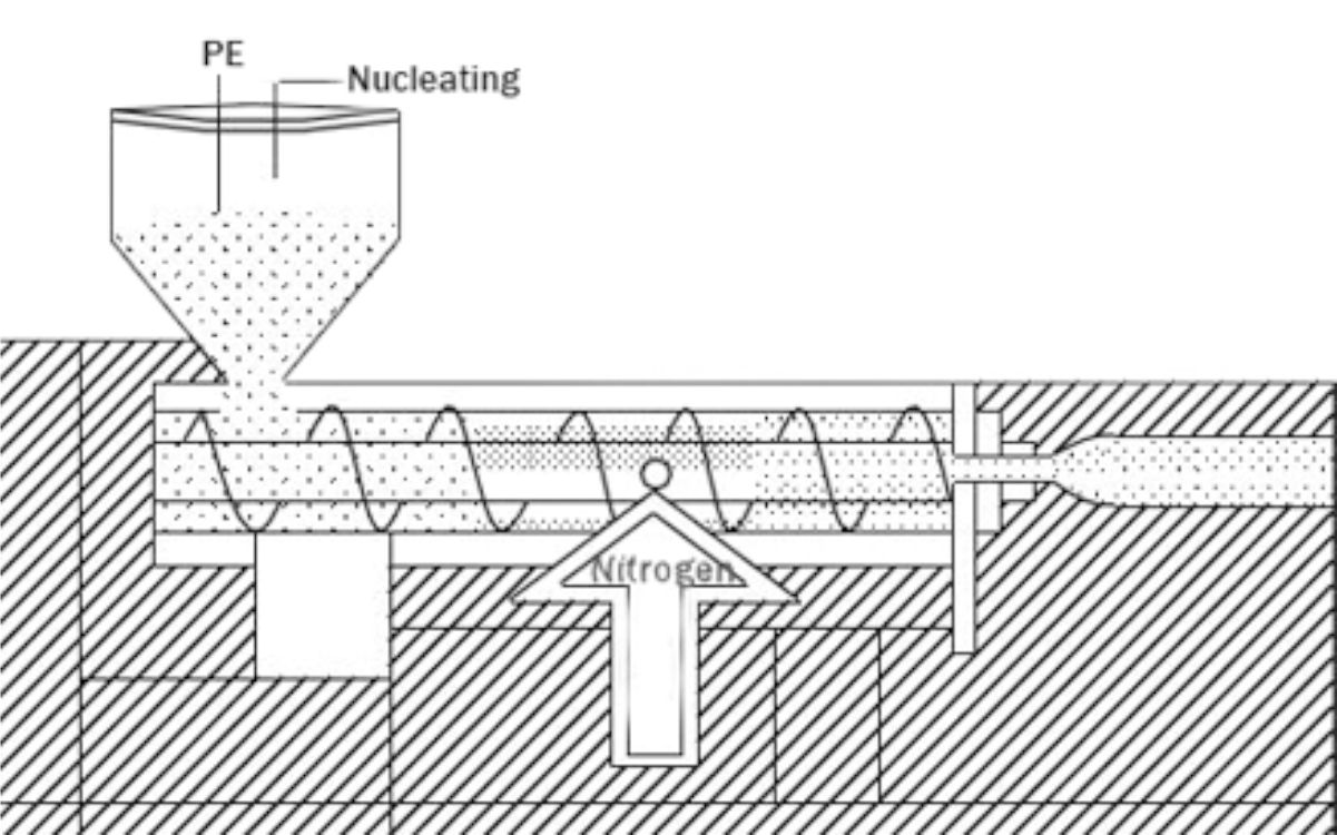 How to realize PE material foaming(Nitrogen Foaming)2