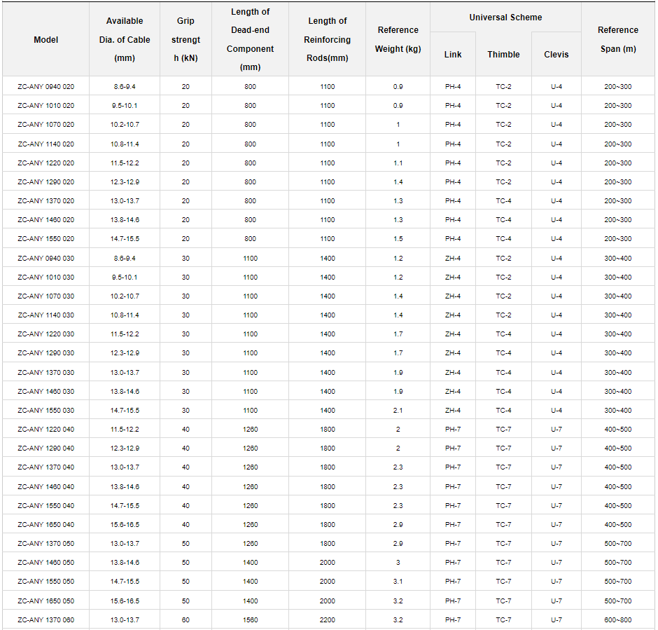 Dead-end for Medium Long Span ADSS1