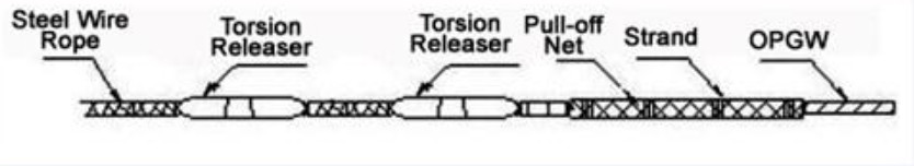 Traction end connection Traction end connection