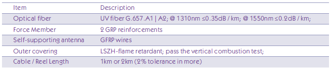 Flat Outdoor Drop Cable Optical Characteristics Flat Outdoor Drop Cable Optical Characteristics