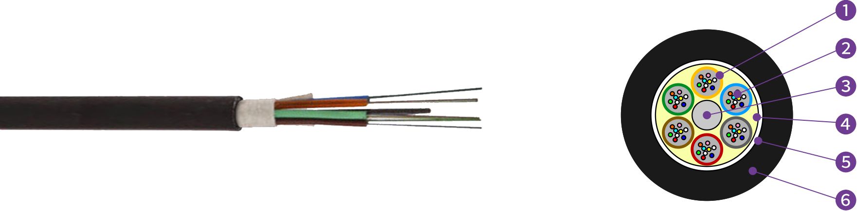 GYTA(Loose Tube Non-Armored Fiber Optic Cable) GYTA(Loose Tube Non-Armored Fiber Optic Cable)