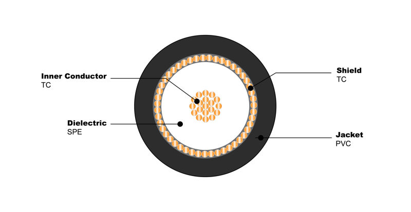 NO.7101204 RG58 TC TC PVC