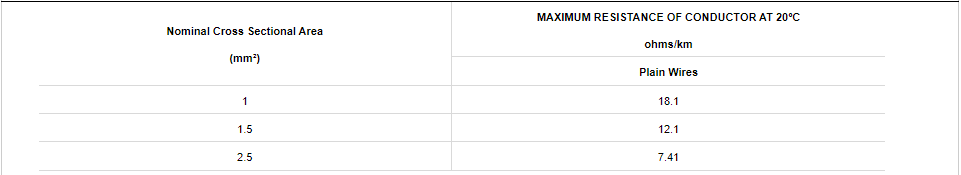 Twin And Earth Cable