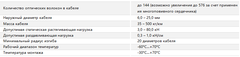 Основные характеристики