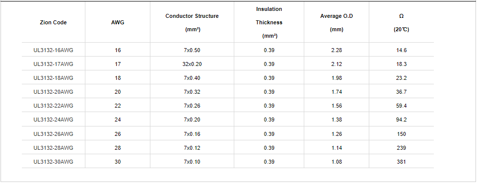 UL 3132 Silicone Rubber Cable