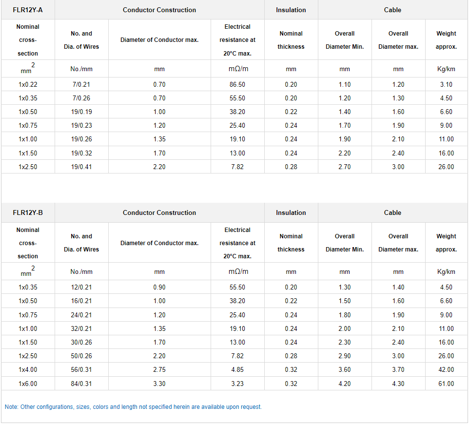FLR12Y-A FLR12Y-B Automotive Cable