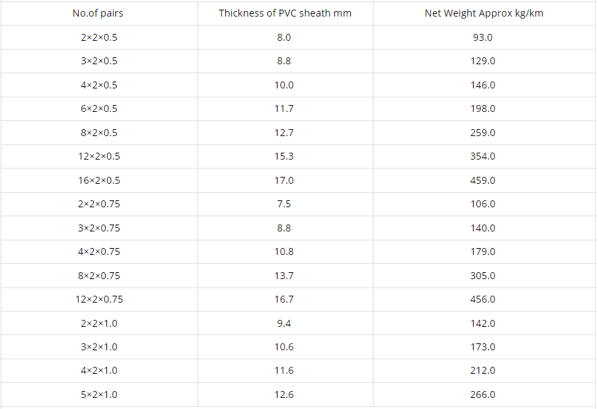 Li-YCY Data Transmission Cables