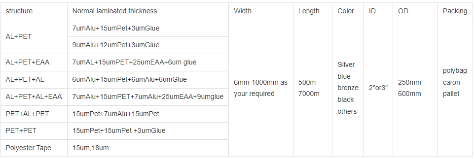 High Quality 8011 Aluminum Foil,Aluminum Foil Roll Price Per kg2