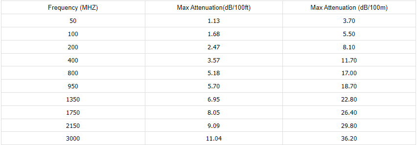 17 VATC BC 75 Ohm CATV coaxial Cable