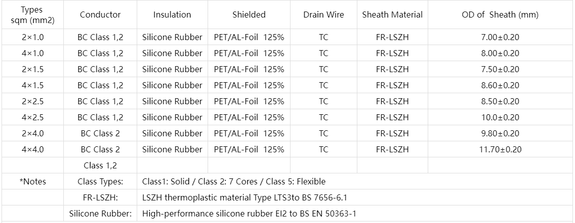 PH120 SR 114E Enhanced Cable