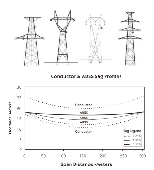 Weather Conditions & Main Install Info Parameters Weather Conditions & Main Install Info Parameters
