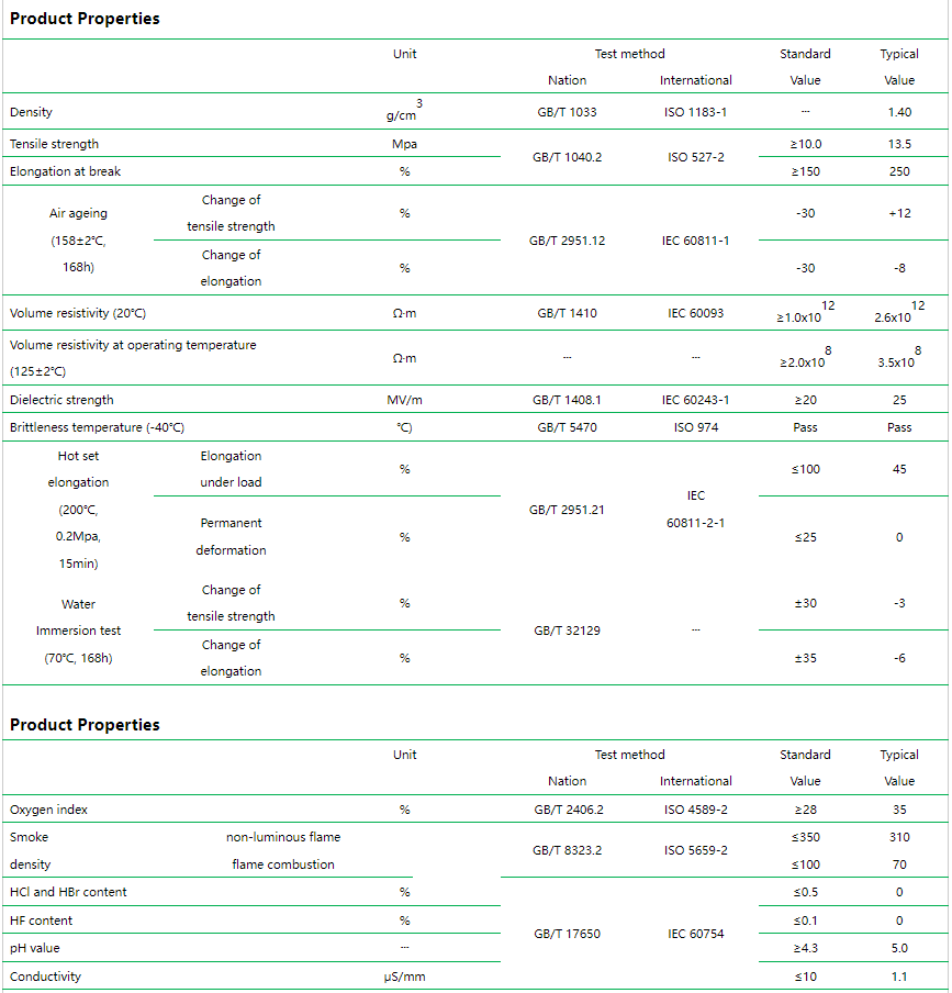 ZC-SC125P 125℃ Self-crosslinking LSZH FR Polyolefin Material for Solar Cable