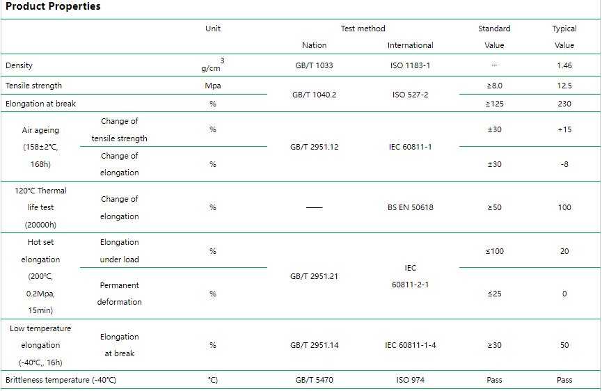 ZC-SC6125AH 125℃ Irradiation Cross-linked LSZH FR Polyolefin Sheath Compound for Photovoltaic Solar Cable