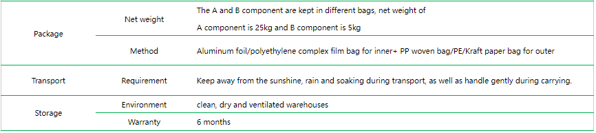 ZC-SC125P 125℃ Self-crosslinking LSZH FR Polyolefin Material for Solar Cable