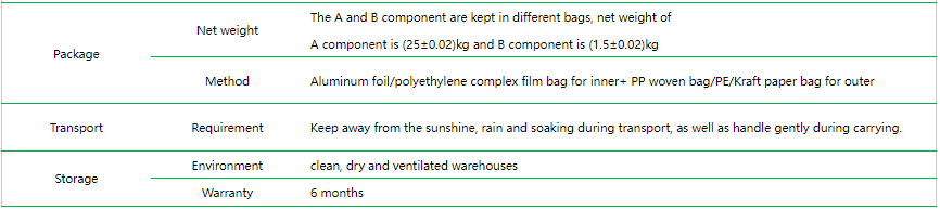 ZC-SC125PA 125℃ Self-crosslinking LSZH FR Polyolefin Cable Compound Material for Solar Cable