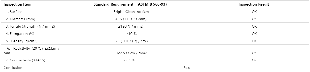 0.15mm Copper Clad Aluminum Wire