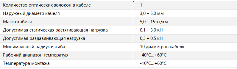 Основные характеристики