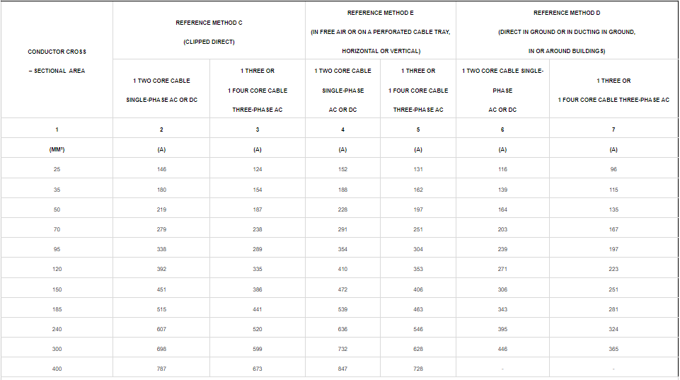 CUXLPELSZHSWALSZH 0.61KV Cable(25mm²-400mm²)3