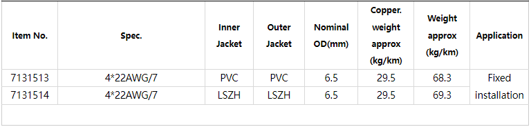PROFINET Copper Cable type B Product List