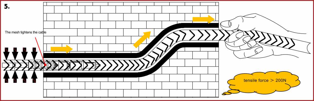 5. Use mesh as pulling carrier to pass through conduit to target position. 5. Use mesh as pulling carrier to pass through conduit to target position.