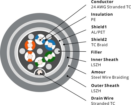 732036 RS485 Amour Cable, 24AWG 3P, Foil+Braid, LSZH-SWB-LSZH, 120Ω