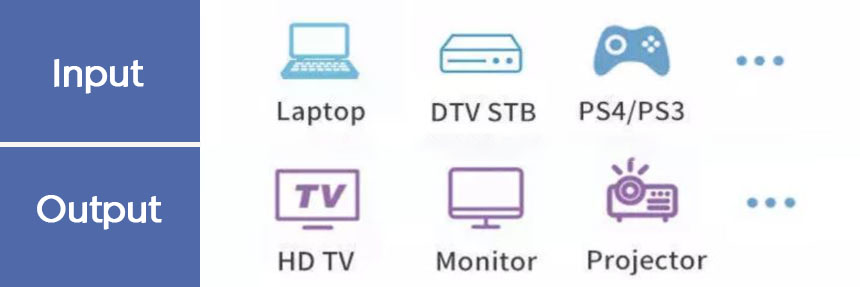 input&output input&output
