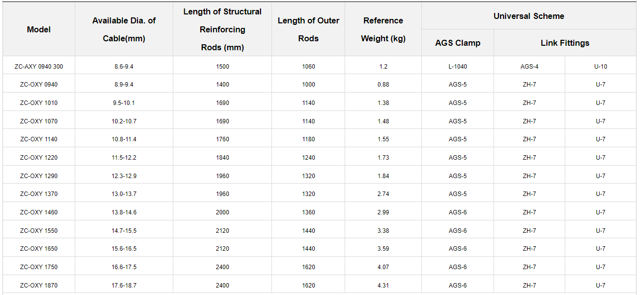 Single Suspension for OPGW