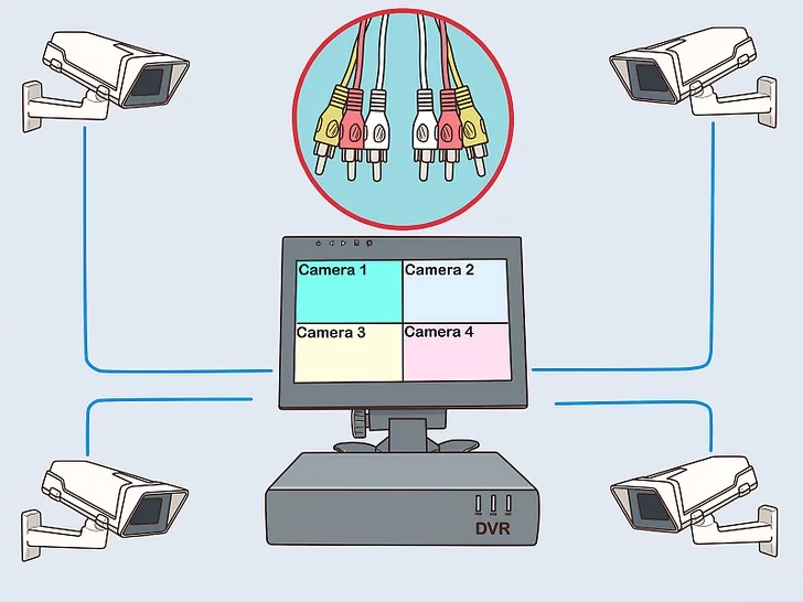 What is a video surveillance system