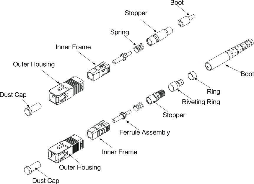 SC Fiber Patch Cord SC Fiber Patch Cord