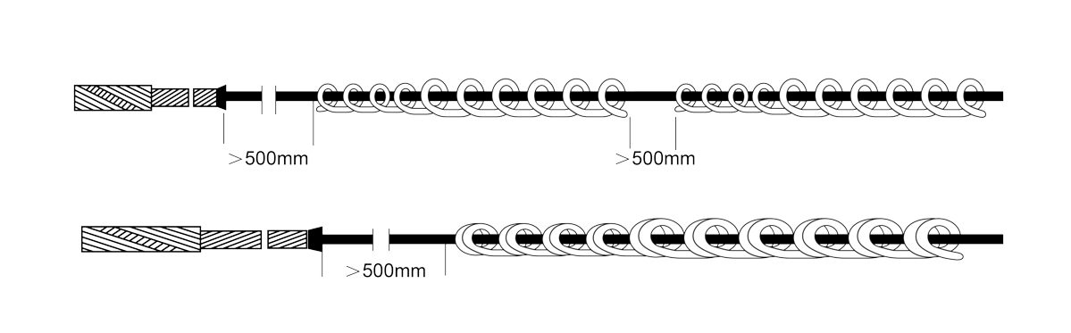 Mounting and allocation principle