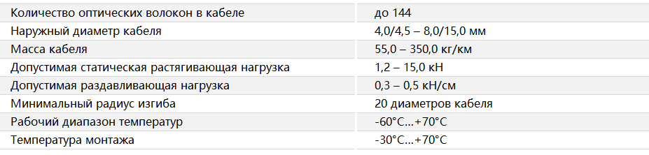 Основные характеристики