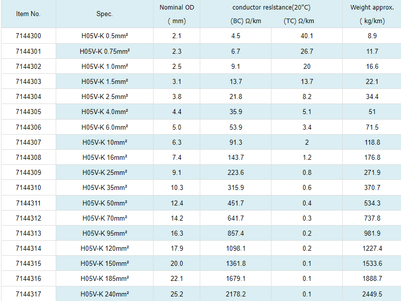 H05V-KH07V-K Electrical lnstallation Cable