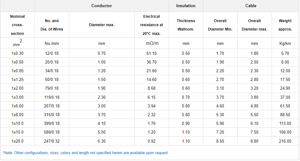AEXF Automotive Cable