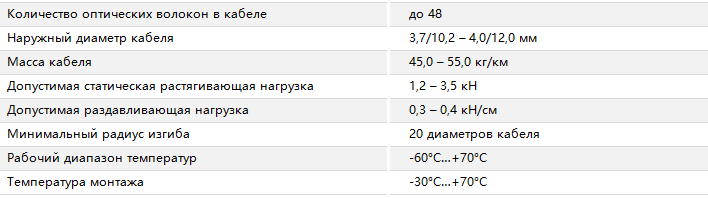 Основные характеристики
