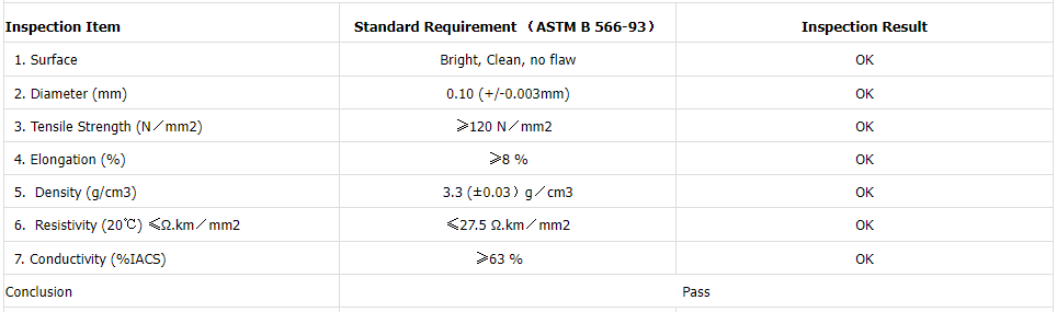 0.1mm Copper Clad Aluminum Wire