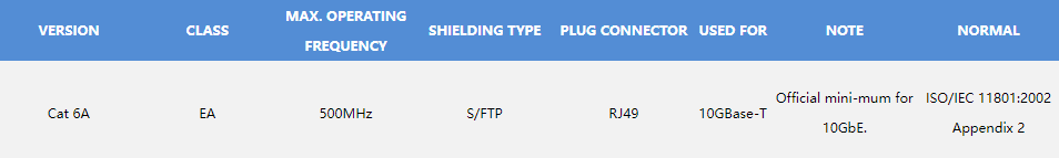 CAT.6A S-FTP Patch Cord