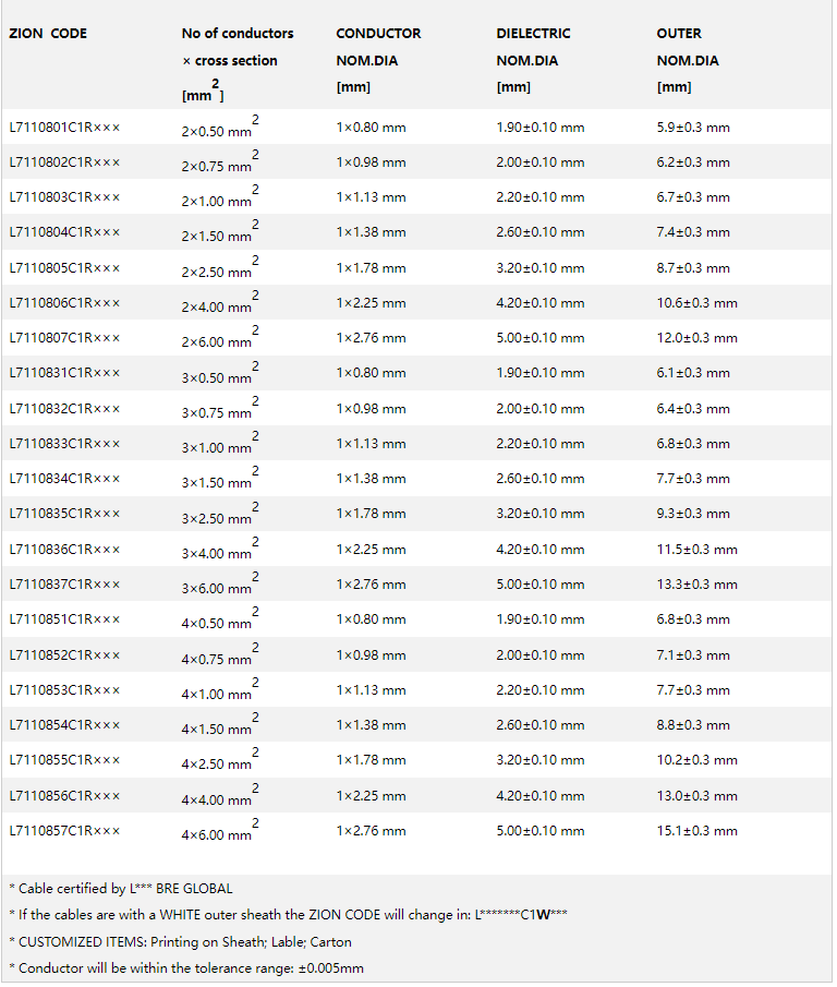 L BS 63872013 Cat.C-W-Z Solid Cable