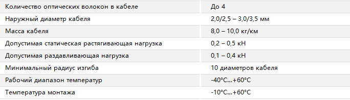 Основные характеристики