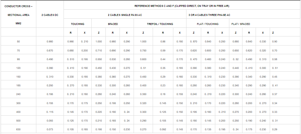 CUXLPEPVCAWAPVC 0.61KV Cable4